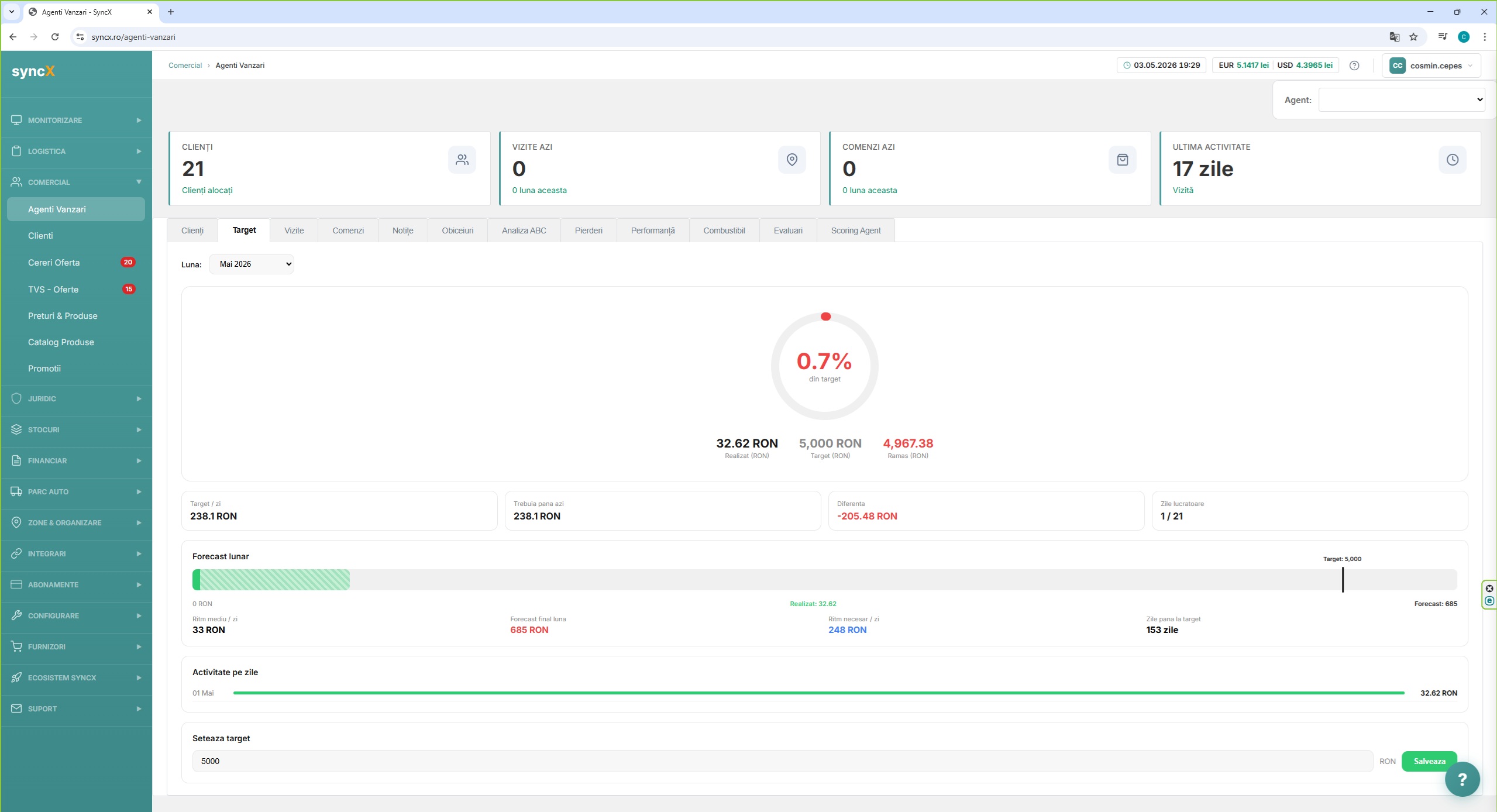 Dashboard Agenti Vanzari - target si forecast